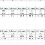 fish oil omega 3 epa dha ratio of each stage distillate