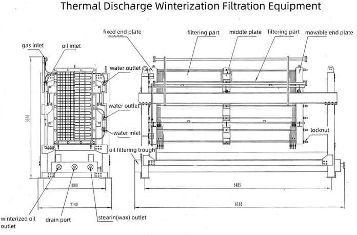 thermal discharge winterization filtration equipment structural diagram