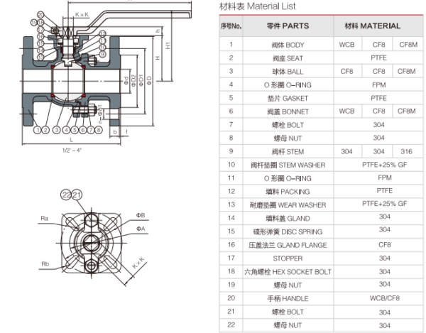 2pc ball valve flange end ansi direct mounting pad