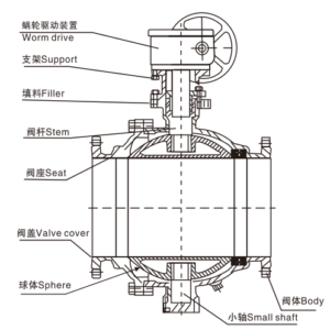 q47 fixed metal sealingball valve