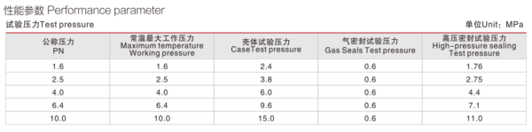 q47 fixed metal sealingball valve