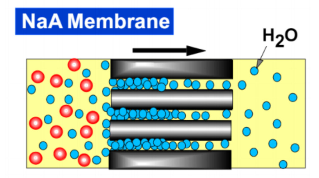 dehydration equipment theory