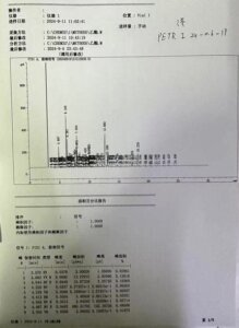 marine fish oil gc testing optimize production efficiency